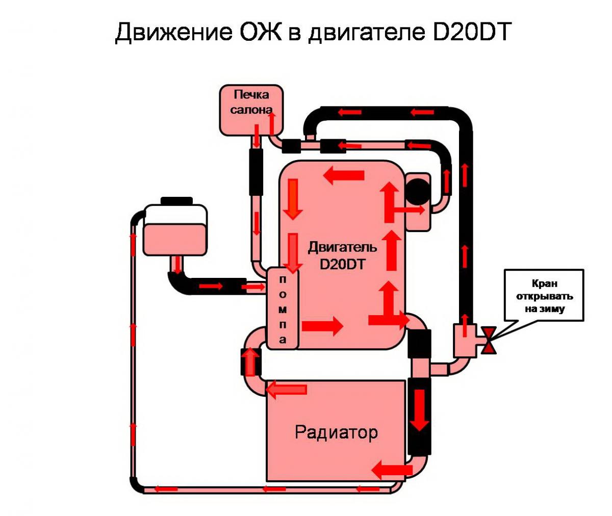 Печка (отопитель) плохо греет, холодно в салоне, дует и др. - Страница 52 -  Техобслуживание и ремонт - Форум Кайрон клана - Страница 52