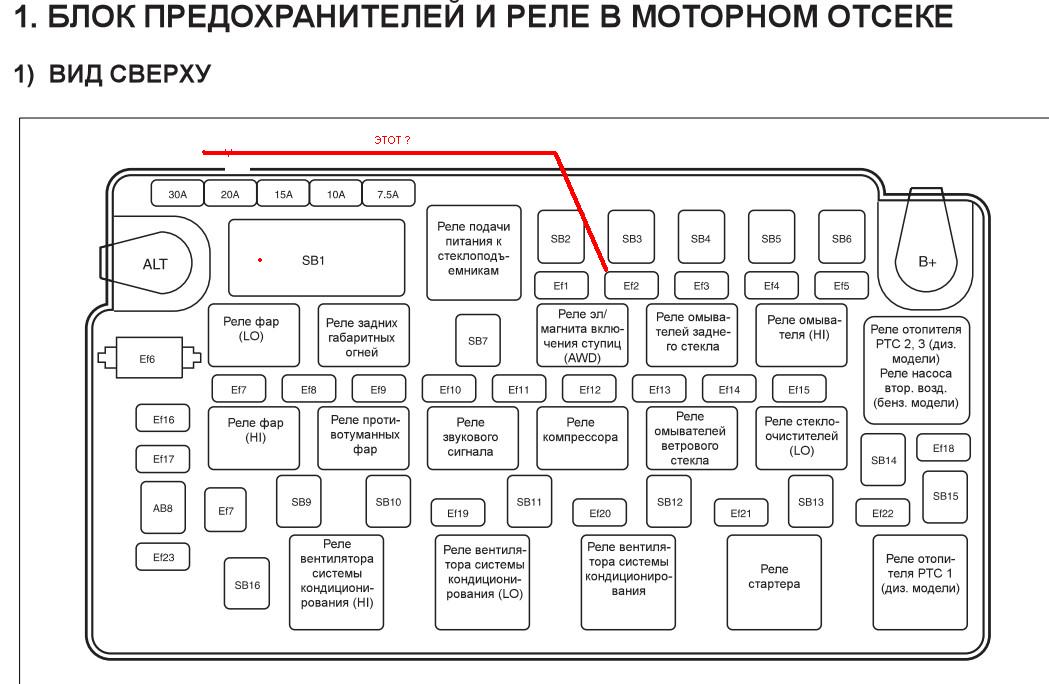 Схема предохранителей ssangyong actyon